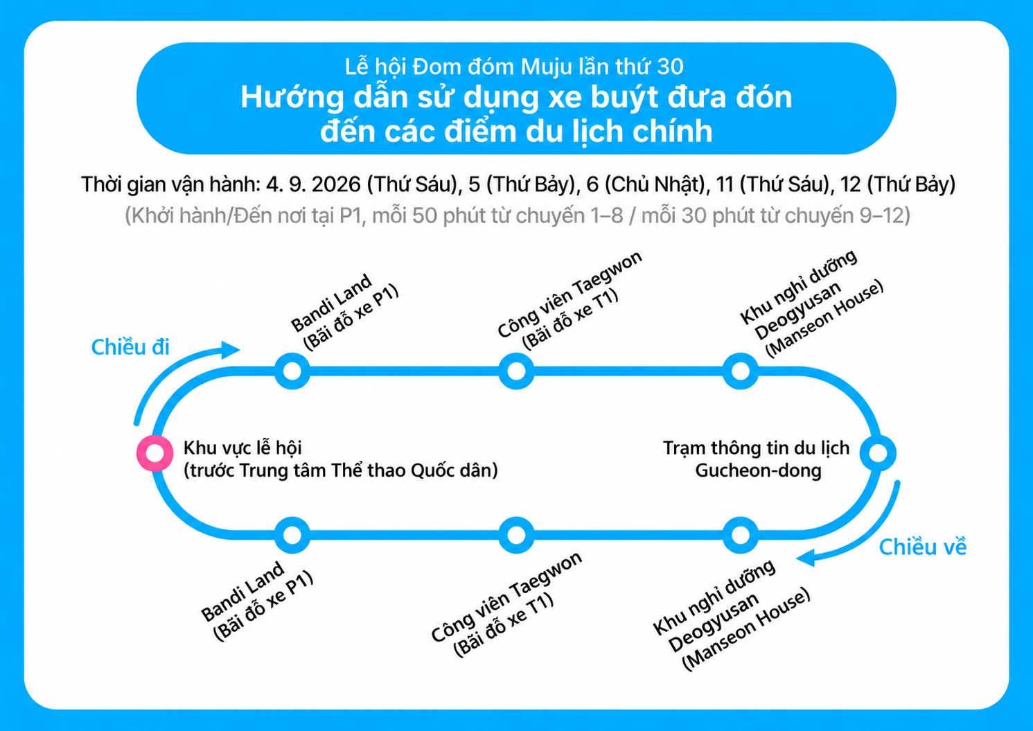 Hướng dẫn sử dụng xe buýt vòng quanh (shuttle) các điểm du lịch tiêu biểu